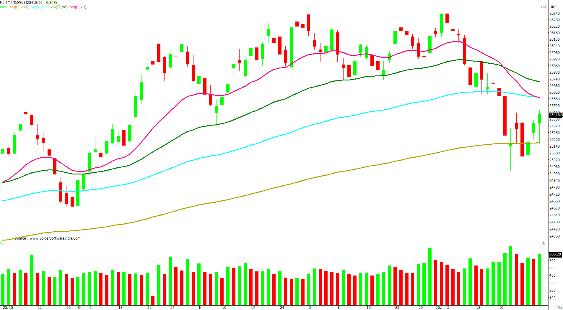 Manas Jaiswal Research Analyst Image